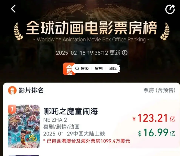 《哪吒2》登顶！